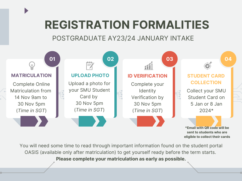 PG Website Registration formalities Jan 2024